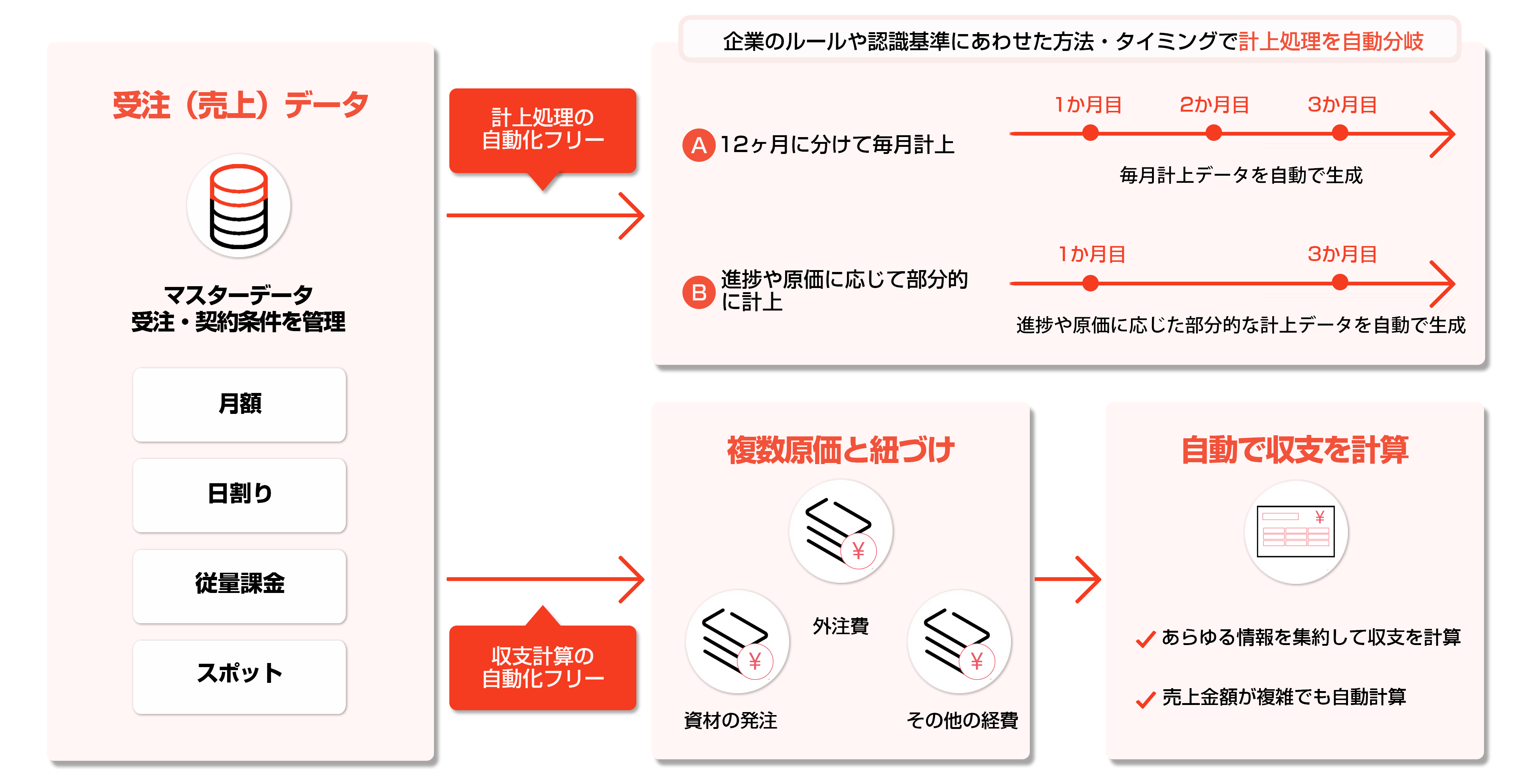 利用イメージ図